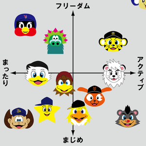 野球チームキャラクター 図解・グラフ・一覧・比較の画像